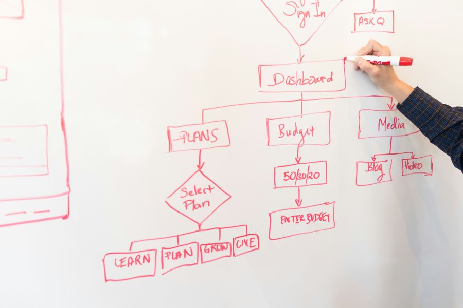 Whiteboard mit Grafiken